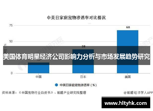 美国体育明星经济公司影响力分析与市场发展趋势研究